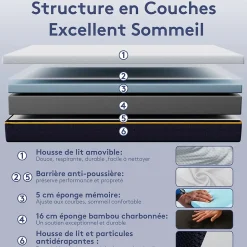 Matelas en mousse à mémoire de forme 90 x 200 cm , épaisseur 21 cm