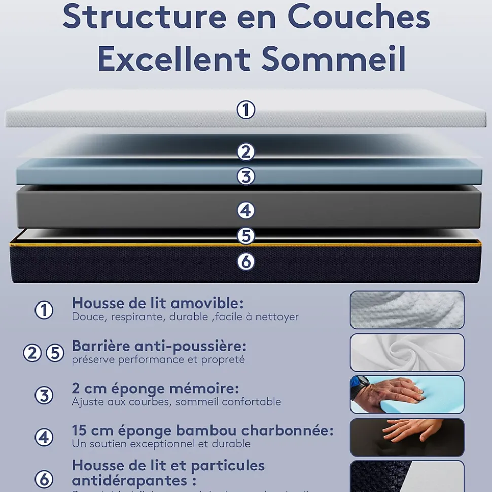 Matelas en mousse à mémoire de forme 90 x 200 cm , épaisseur 17 cm