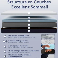 Matelas en mousse à mémoire de forme 90 x 190 cm , épaisseur 17 cm