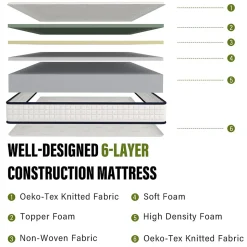 Matelas en mousse 90x190cm, Épaisseur 22 cm