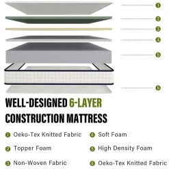 Matelas en mousse 160x200cm, Épaisseur 22 cm