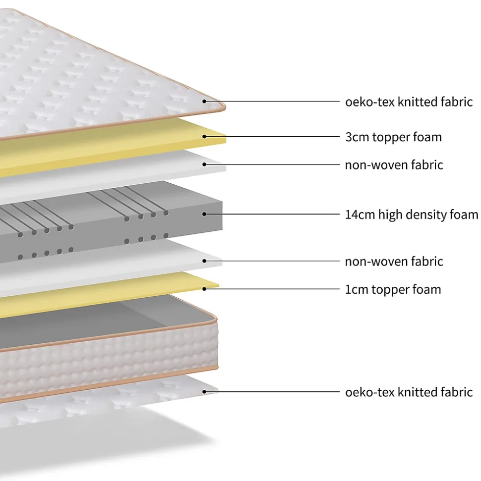 Matelas en Mousse 140x190cm,Épaisseur 18cm