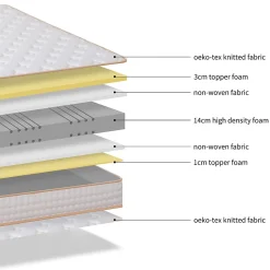 Matelas en Mousse 90x190cm,Épaisseur 18cm