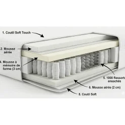 Matelas Essenzia CONSTELLATION 1000 180x220 Ressorts
