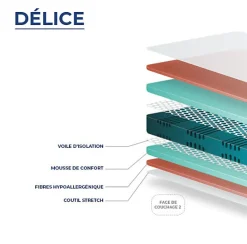 Matelas Essenzia DELICE 160x210 Mousse