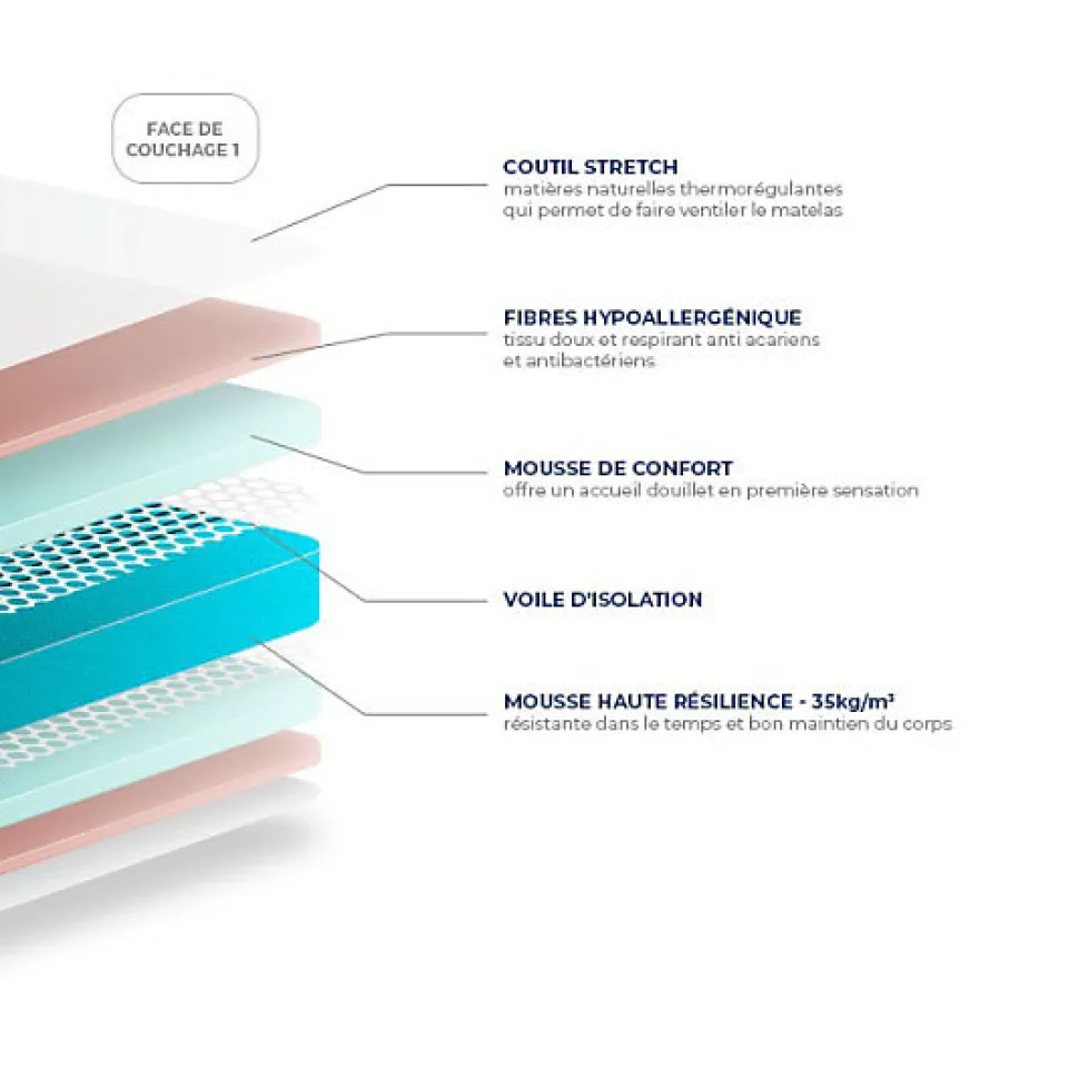 Matelas Essenzia DELICE 160x210 Mousse