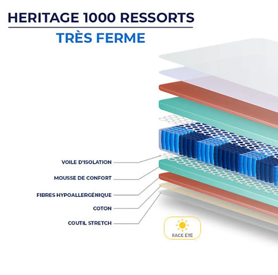 Matelas Essenzia HERITAGE 1000 RESSORTS TRÈS FERME 150x220 Ressorts