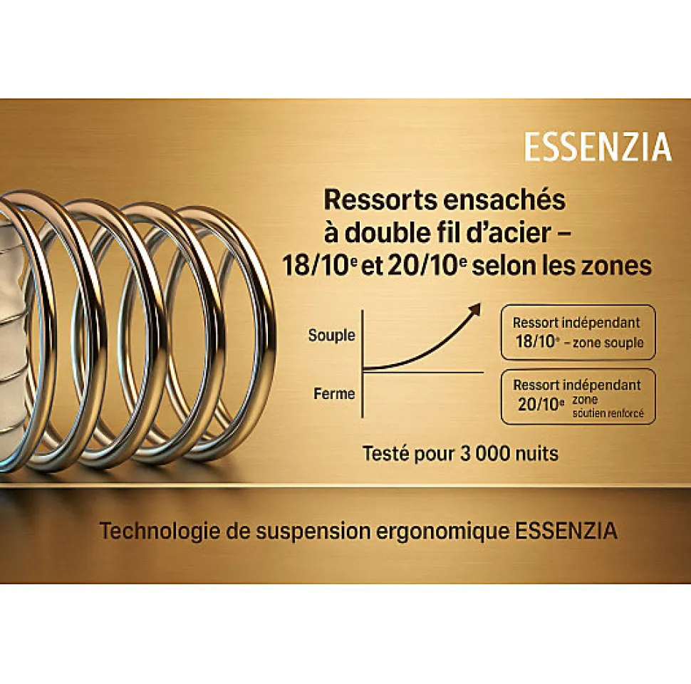 Matelas Essenzia HERITAGE 1200 RESSORTS FERME 140x200 Ressorts