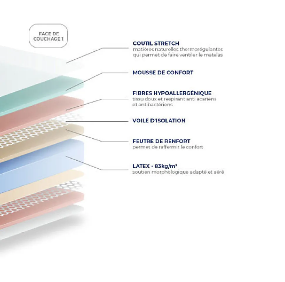 Matelas Essenzia MORPHOZONE 200 120x220 Latex