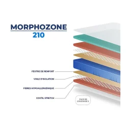 Matelas Essenzia MORPHOZONE 210 Relax 80x190 Latex