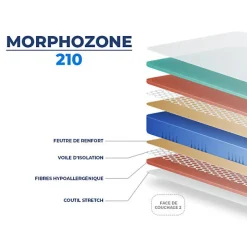 Matelas Essenzia MORPHOZONE 210 160x190 Latex