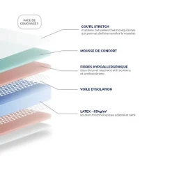 Matelas Essenzia MORPHOZONE 190 120x190 Latex