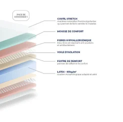 Matelas Essenzia MORPHOZONE 200 90x200 Latex
