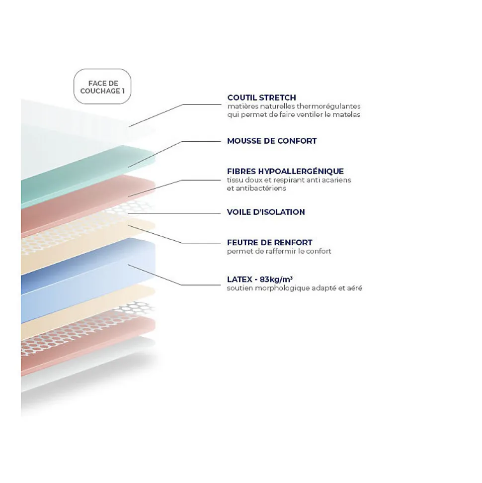 Matelas Essenzia MORPHOZONE 210 Relax 180x190 Latex