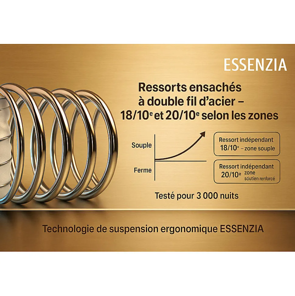 Matelas Essenzia SPRING 1200 RESSORTS CLASSIC 110x200 Ressorts