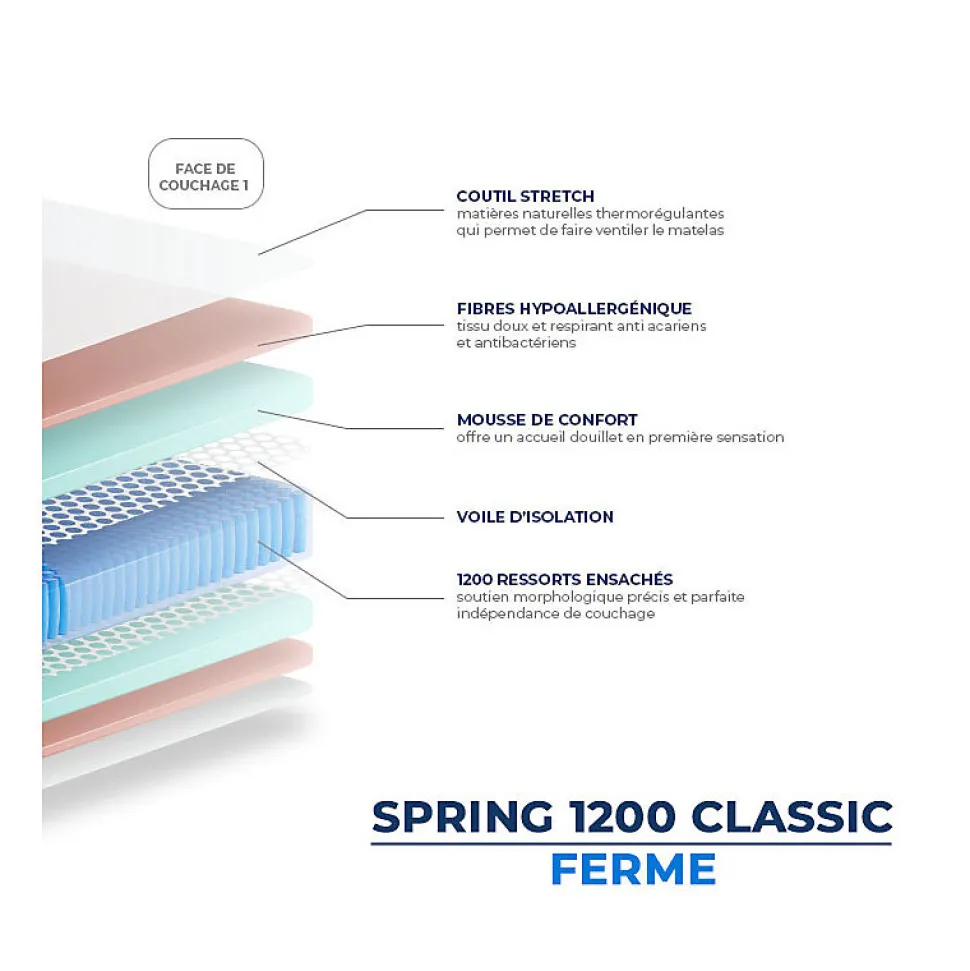 Matelas Essenzia SPRING 1200 RESSORTS CLASSIC 110x200 Ressorts
