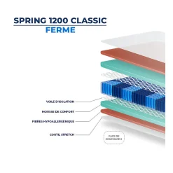 Matelas Essenzia SPRING 1200 RESSORTS CLASSIC 110x200 Ressorts
