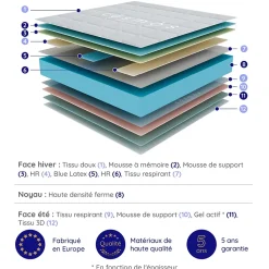 Matelas Mémoire de Forme Trilux - 160x200 - 30 cm - Confort Ferme - 7 zones - Blue Latex - Réversible - Hypoallergénique