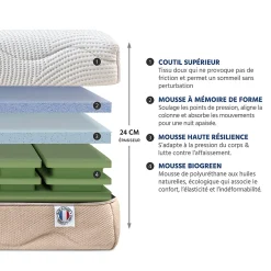 Matelas Mousse 4 Saisons 140x190 cm Accueil Mémoire de forme