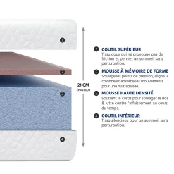 Matelas Mousse Absolu 160x200 cm Accueil Mémoire de forme