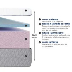 Matelas Mousse Amboise 180x200 cm Accueil Mémoire de forme
