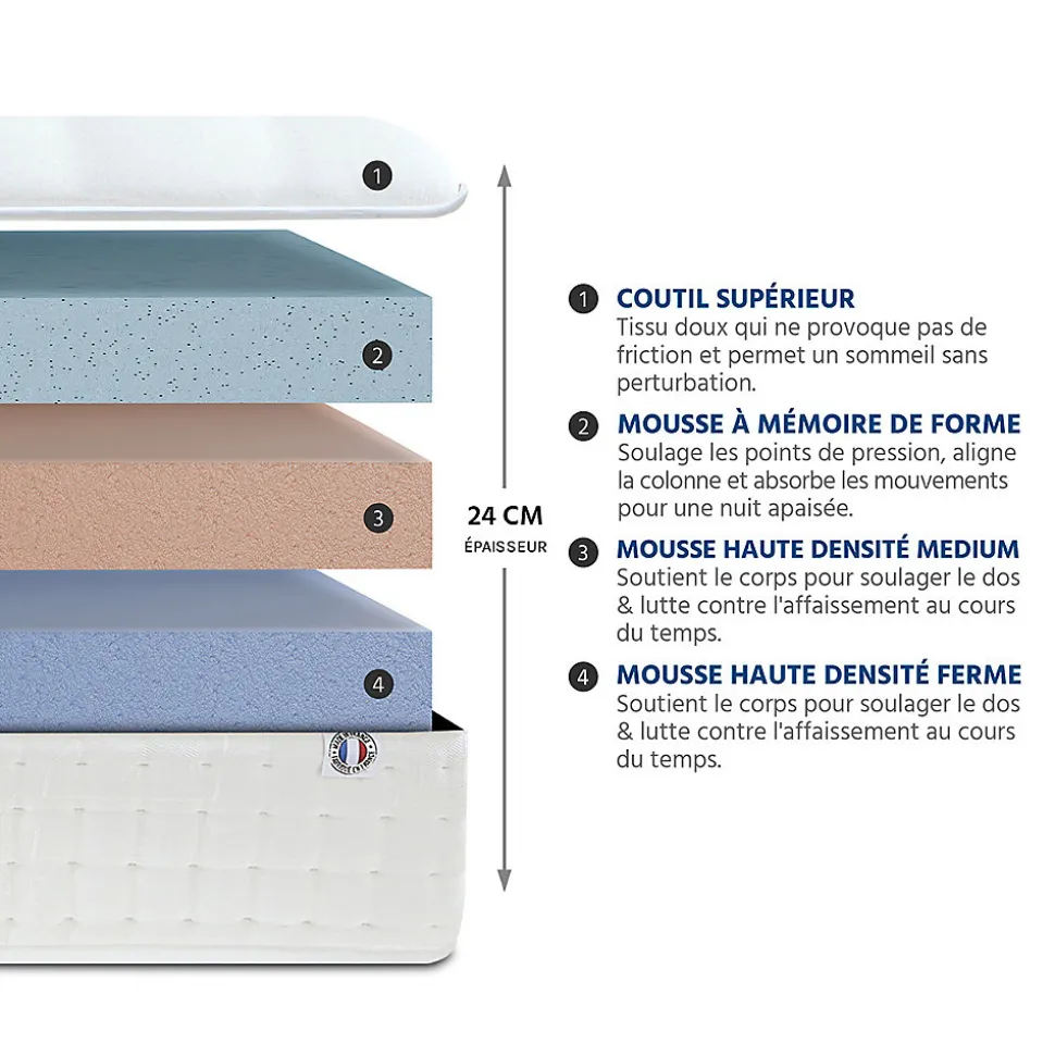 Matelas Mousse Châtelet 160x200 cm Accueil Mémoire de forme