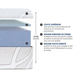 Matelas Mousse Eupraxie 140x190 cm Accueil Mémoire de forme