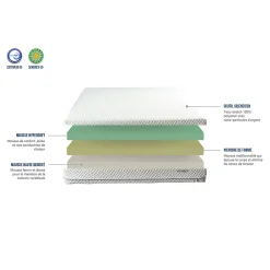 Matelas Mousse Everbed 180x200 cm Accueil Mémoire de forme