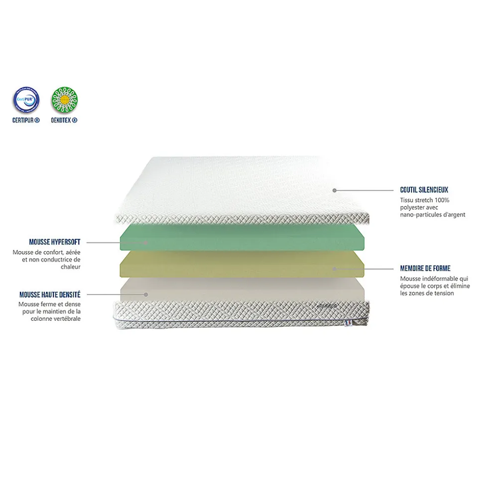 Matelas Mousse Everbed 180x200 cm Accueil Mémoire de forme