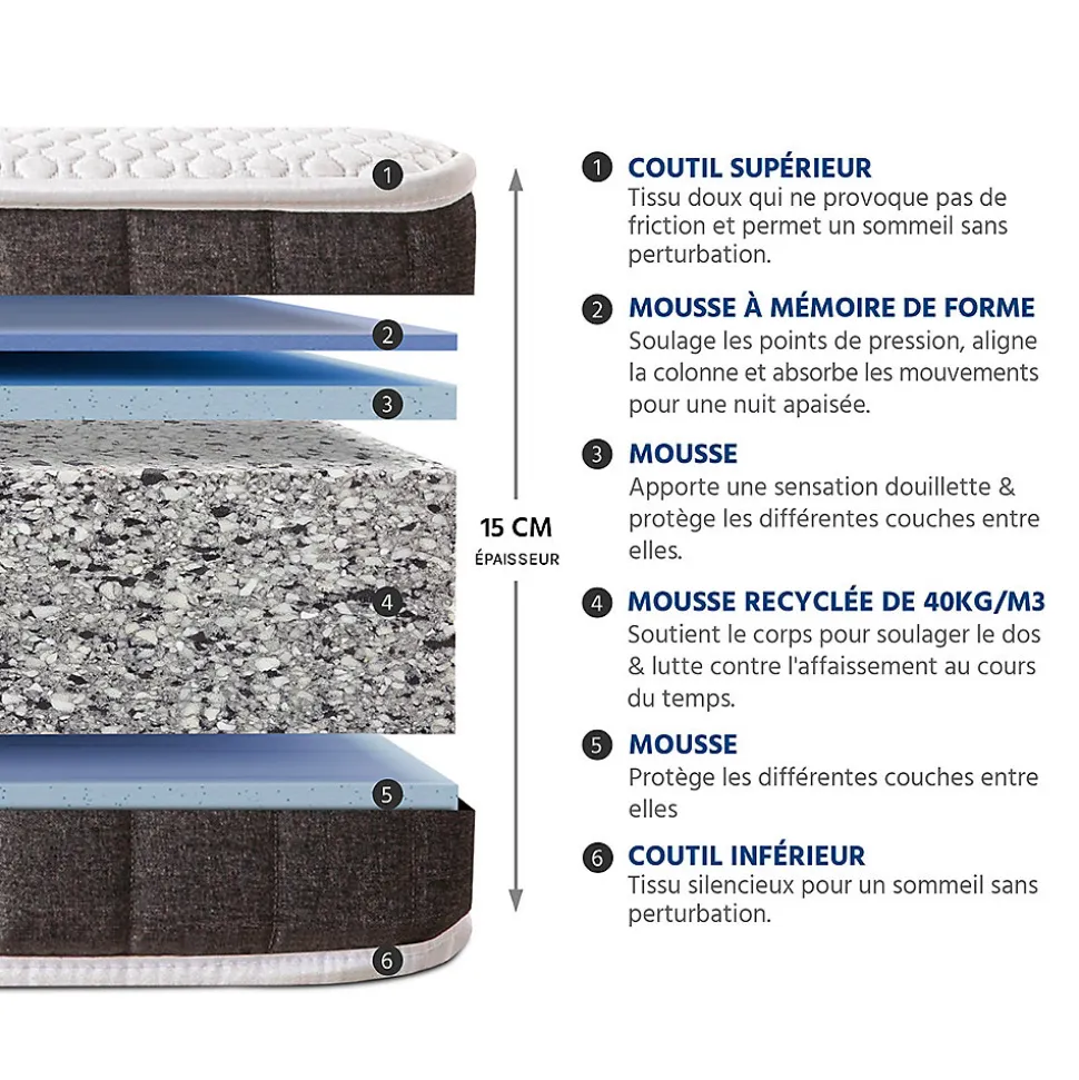 Matelas Mousse Intuition 90x200 cm Accueil Mémoire de forme