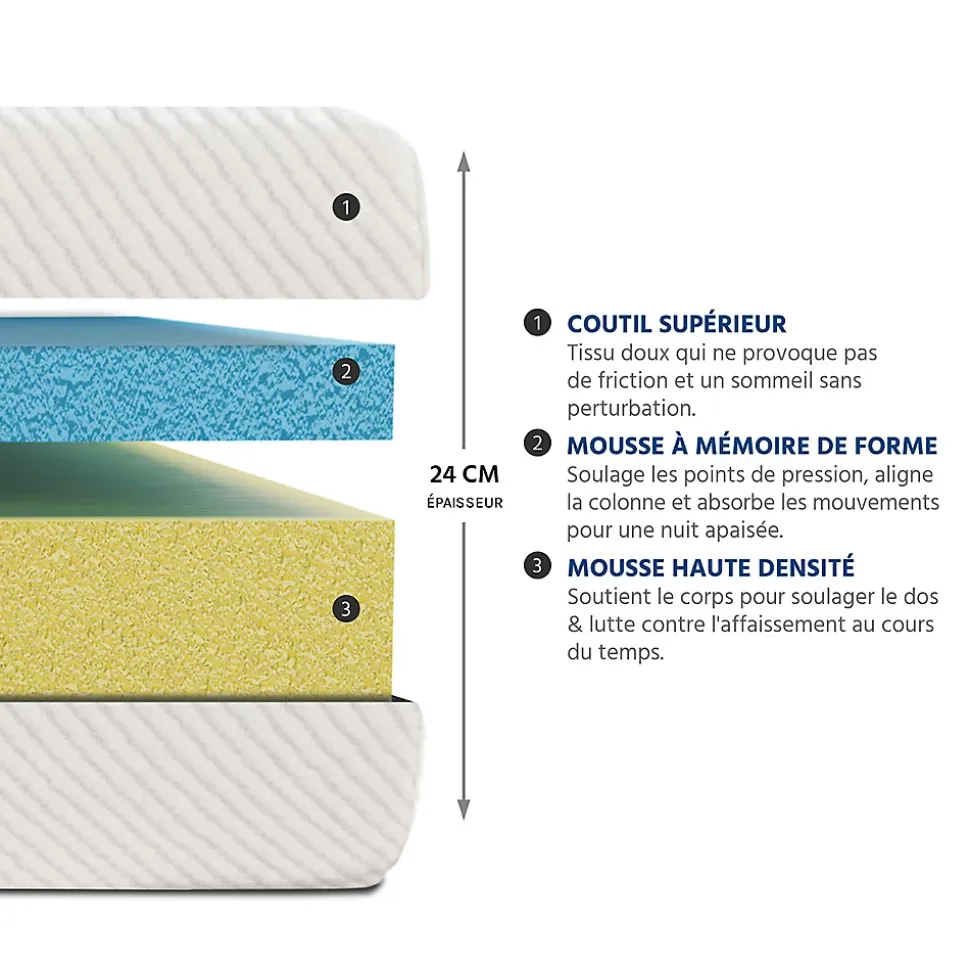 Matelas Mousse Paris 160x200 cm Accueil Mémoire de forme