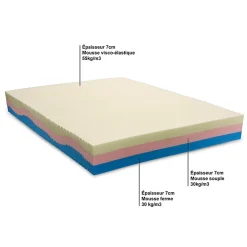 Matelas Mousse Poséidon 160x200 cm Accueil Mémoire de forme