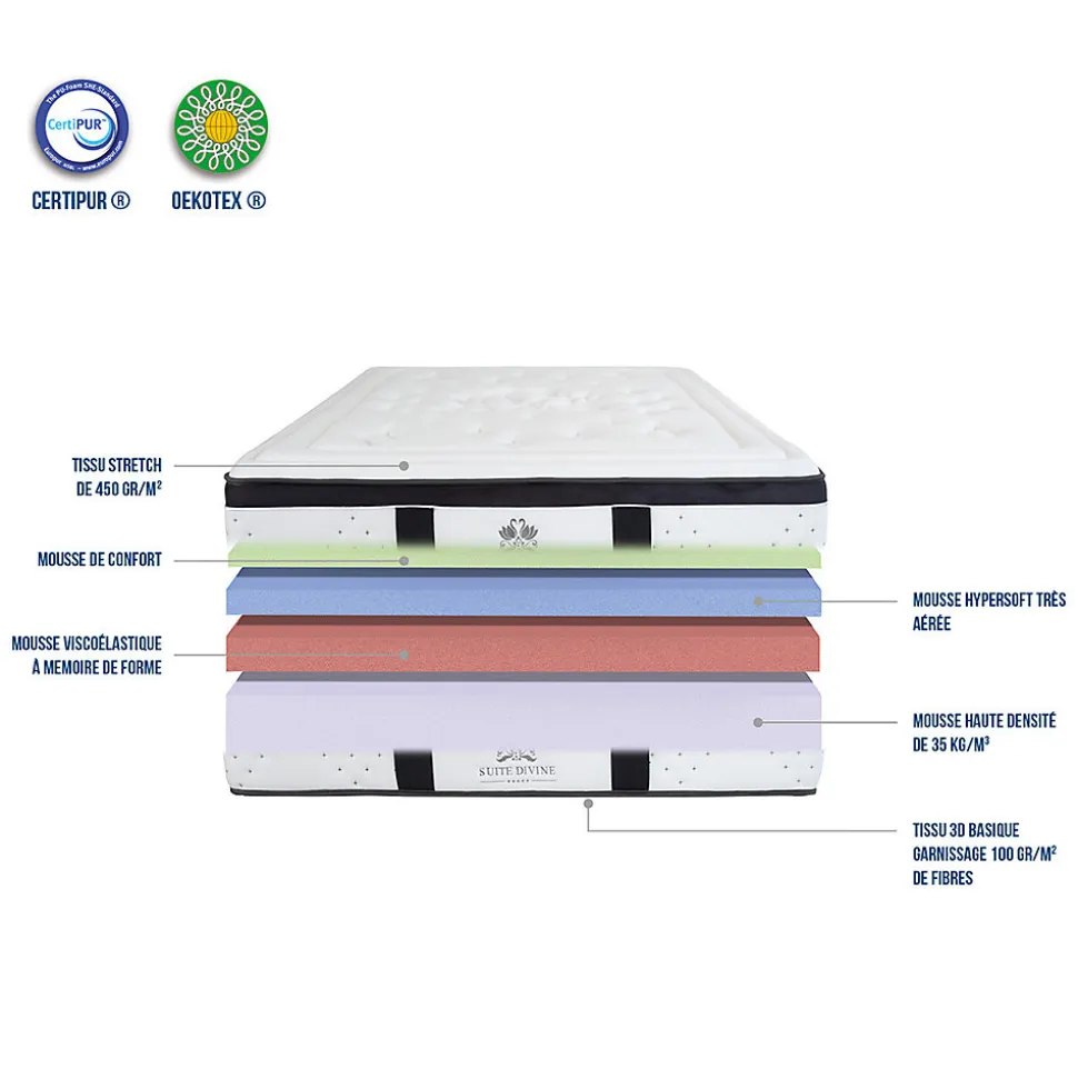 Matelas Mousse Suite Divine 160x200 cm Accueil Mousse Supersoft