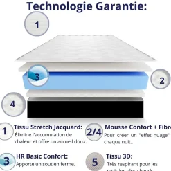 Matelas Mousse 135x190 Cesar, Ferme, Réversible, Côté Été/hiver, H30 Cm