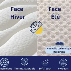 Matelas Mousse 135x190 Cesar, Ferme, Réversible, Côté Été/hiver, H30 Cm