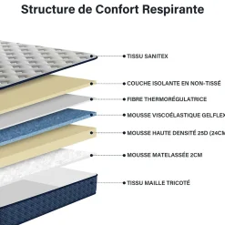 Matelas mousse 160x200 cm, epaisseur 30 cm Ferme 7 zones de confort en mousse, Réversible Soutien Parfait