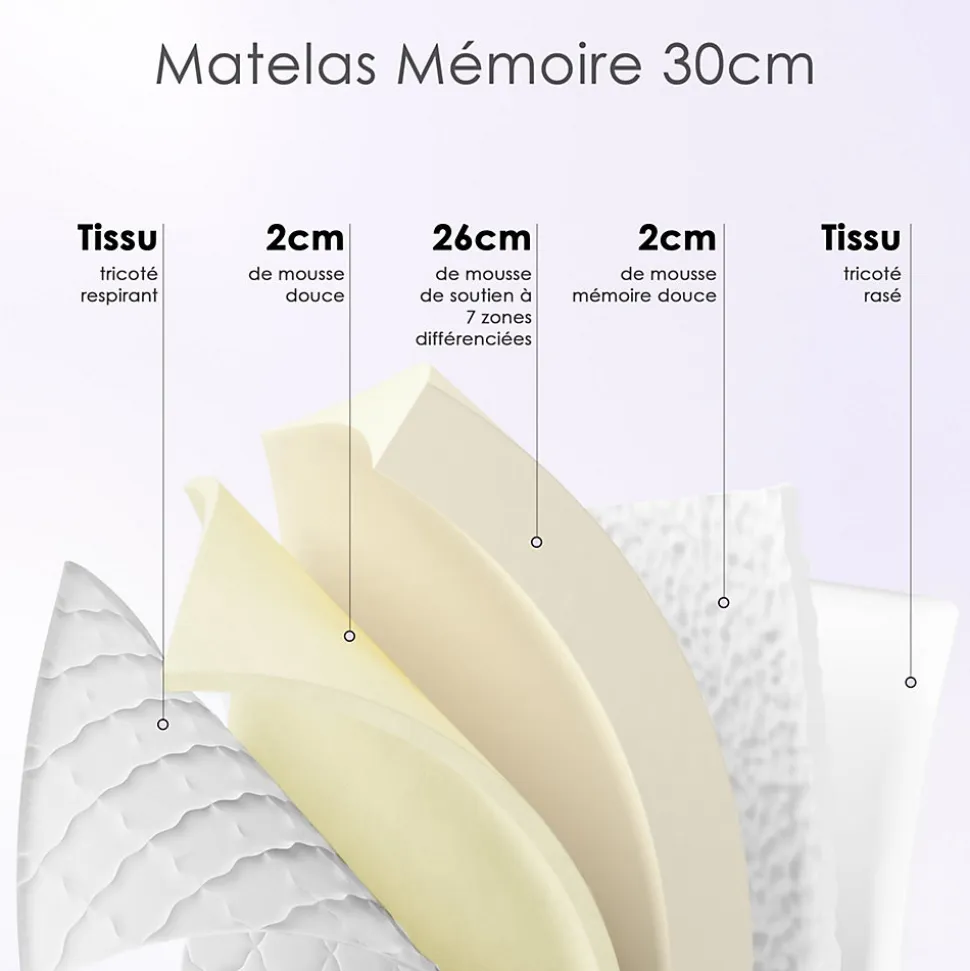 Matelas mousse 90x190 cm,Épaisseur 30 cm,Fermeté Moyenne,Respirant et Réversible
