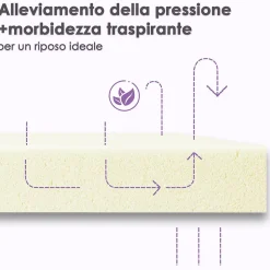 Matelas mousse 90x190 cm,Épaisseur 30 cm,Fermeté Moyenne,Respirant et Réversible