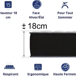 Matelas Mousse 140x190 Elegance, Ferme, Réversible, Côté Été/hiver, H18 Cm