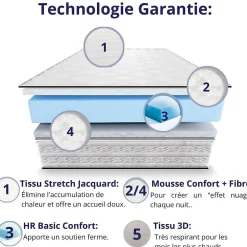 Matelas Mousse 160x200 Firenza, Ferme, Réversible, Côté Été/hiver, H25 Cm
