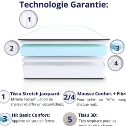 Matelas Mousse 140x200 Florida, Ferme, Réversible, Côté Été/hiver, H20 Cm