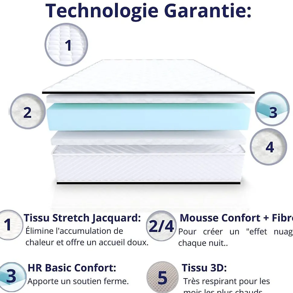 Matelas Mousse 140x200 Florida, Ferme, Réversible, Côté Été/hiver, H20 Cm