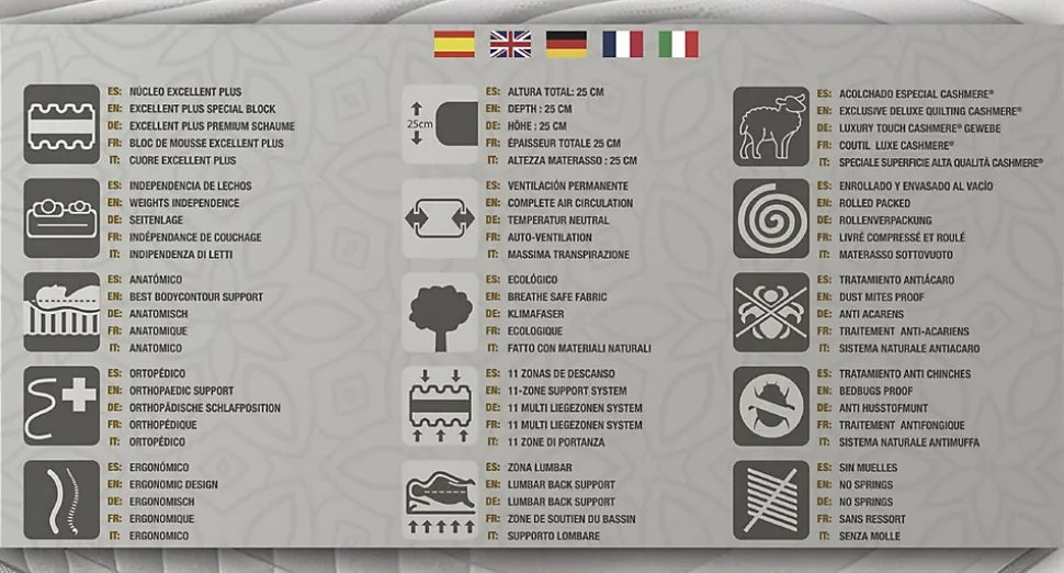 Matelas mousse 120x190 Imperial Cachemire, 25 cm, confort multizone, accueil moelleux, ferme, anti-acarien et hypoallergénique