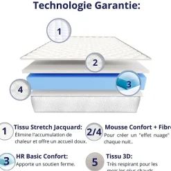 Matelas Mousse 80x200 New York, Ferme, Réversible, Côté Été/hiver, H15 Cm
