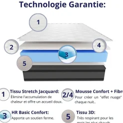 Matelas Mousse 160x200 Onyx, Ferme, Réversible, Côté Été/hiver, H20 Cm