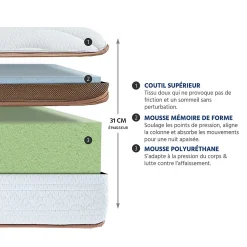 Matelas Mousse Zermatt 200x200 cm Accueil Mémoire de forme