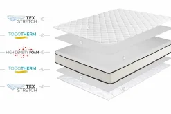 Matelas Noyau HR Slim Max 15cm, 90 X 200cm - Moonia