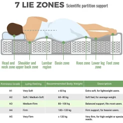 Matelas Orthopédique 90x200 cm, 7 Zones de Confort, Ressorts ensachés et Mousse Froid, Soutien H3 Moyenne Ferme, H 20 cm, Blanc