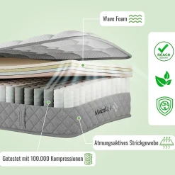 Matelas Orthopédique 90x200 cm, 7 Zones de Confort, Ressorts ensachés et Mousse Froid, Soutien H3 Moyenne Ferme, H 20 cm, Blanc