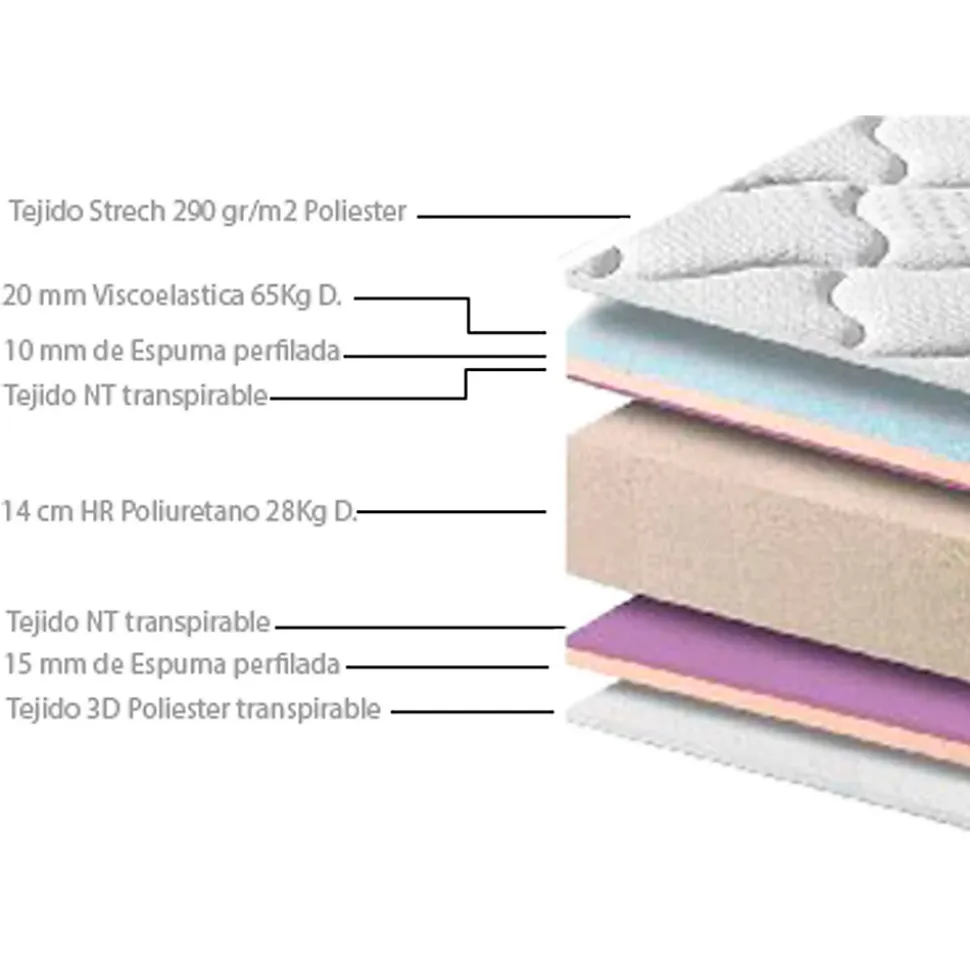 Matelas Paris 140x200 cm à mémoire de Forme, 18 cm Épaisseur
